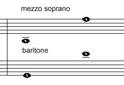 vocal-range-chart