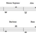 Female Vocal Range Chart