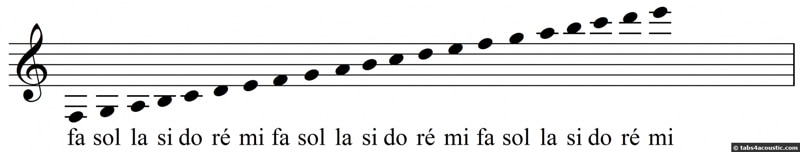 Solfege Chart