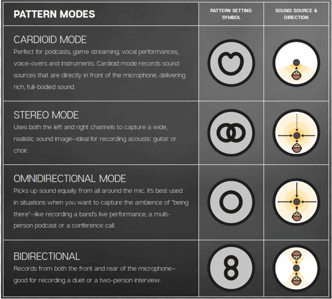 Best Settings For Blue Yeti Microphone Becomesingers Com