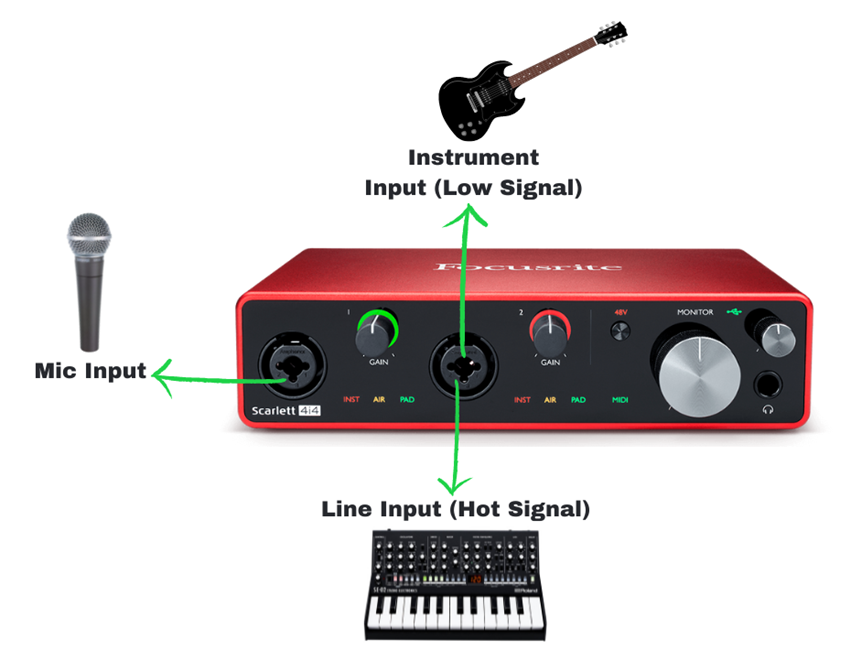 Input type - Front of the interface